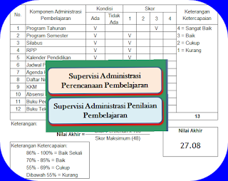 Aplikasi Supervisi Penilaian Dan Perencanaan Pembelajaran