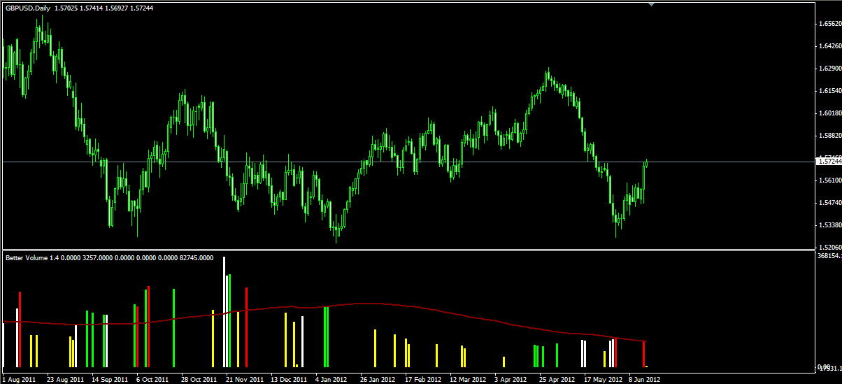 Trade Forex Easy Learn How To Forex Trading Success Volume Spread - 