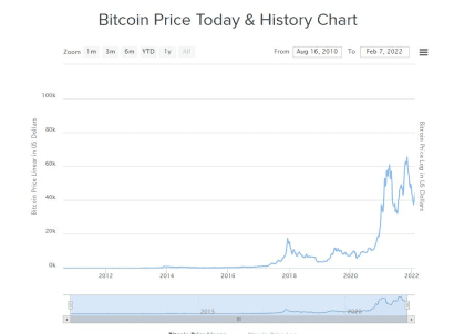 bitcoin-history-graph