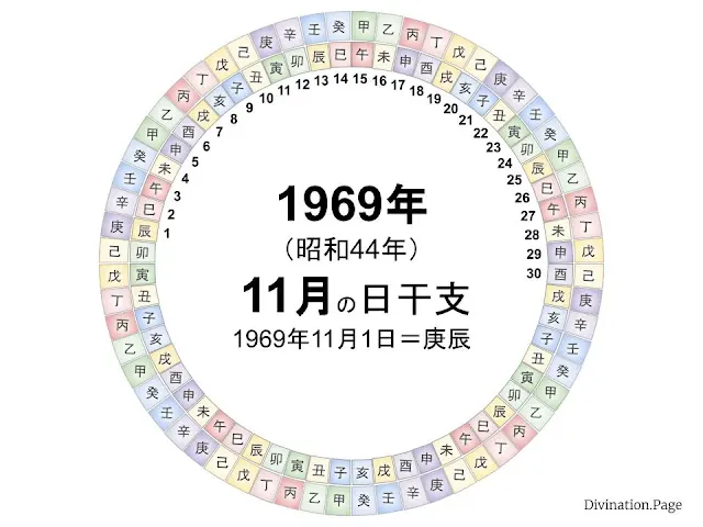 1969年（昭和44年）11月の日干支の図