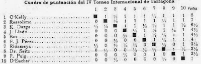 Cuadro puntuación de Ajedrez Español del Torneo Internacional de Ajedrez Tarragona 1957