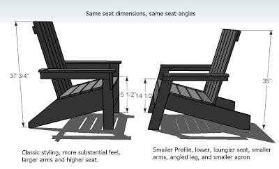 easy to build log furniture plans