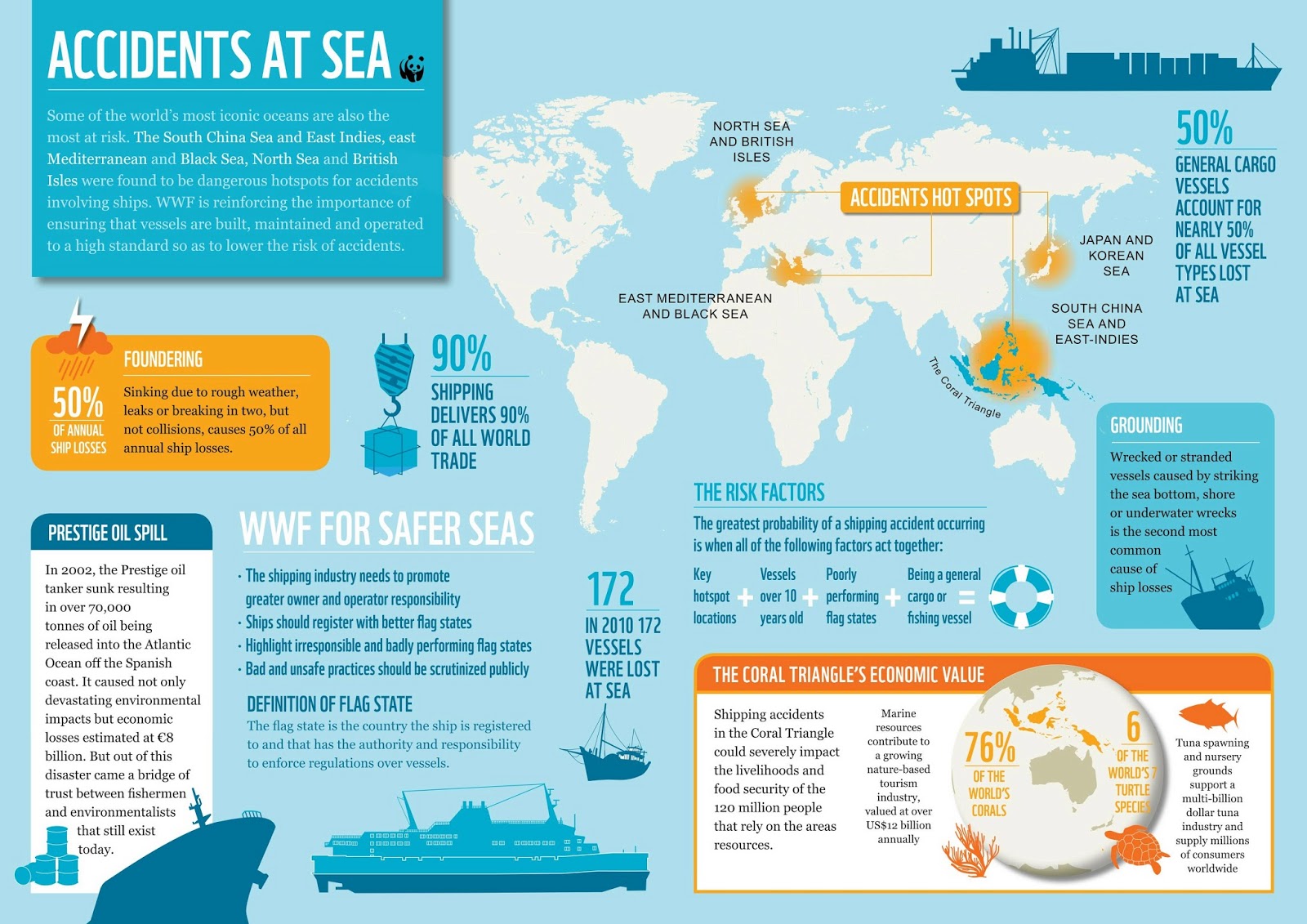 South China Sea, Mediterranean and North Sea are shipping accidents hotspots