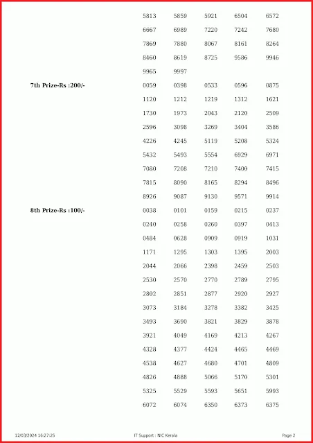 ss-406-live-sthree-sakthi-lottery-result-today-kerala-lotteries-results-12-03-2024-keralalottery.info_page-0002