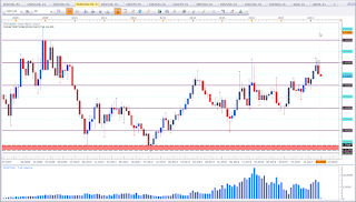 Monthly chart of EUR vs CAD