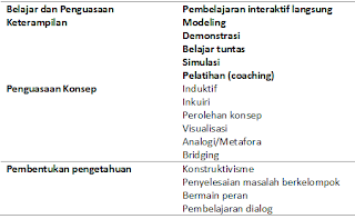 Model Pembelajaran