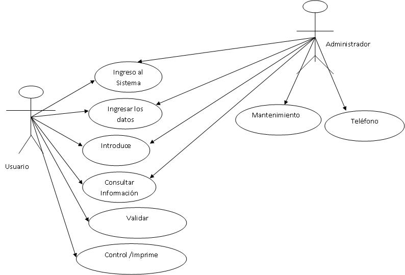 Fundamentos de Ingenieria del Software: SISTEMA WEB PARA 