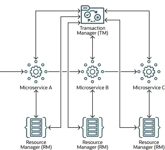 Oracle Database, Database Prep, Database Tutorial and Materials, Database Career, Database Skills, Database Jobs, Database