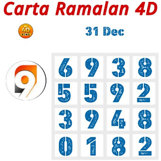Carta Ramalan 4D 9 Lotto hari ini 31 December 2023