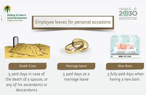 Personal Leaves for Employees in Saudi Labor Law: