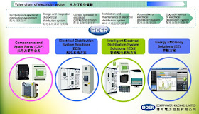 博耳電力 1685