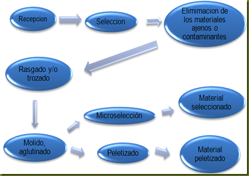 diagrama de flujo