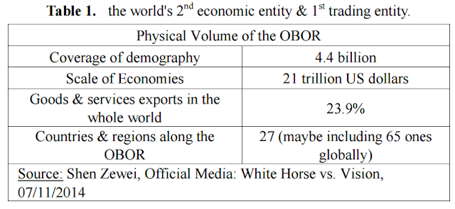 OBOR TABLE 1