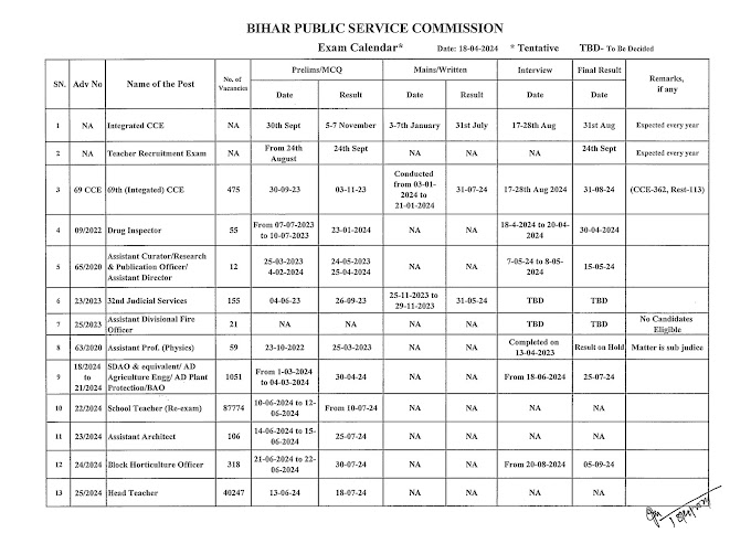 बिहार लोक सेवा आयोग (BPSC) ने जारी किया एग्जाम कैलेंडर, देखें