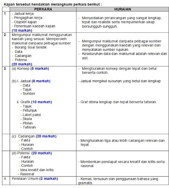 Jawapan Buku Kerja Geografi Tingkatan 3