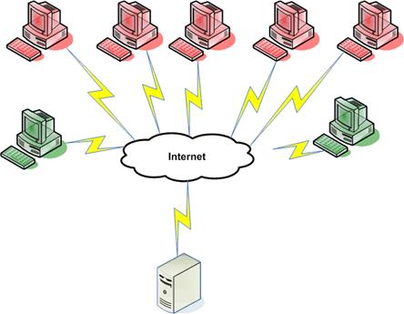 Killapache: DDOS tool - Half of the Internet is vulnerable now !