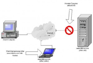 Teknik DNS Spoofing