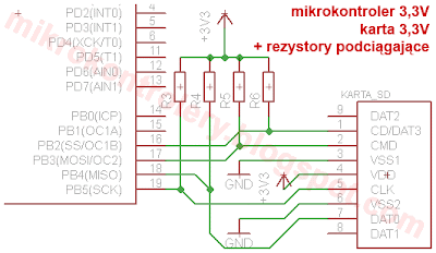 Schemat podłączenia karty pamięci SD do mikrokontrolera (wspólne napięcie zasilania  3,3V) wraz z rezystorami podciągającymi.