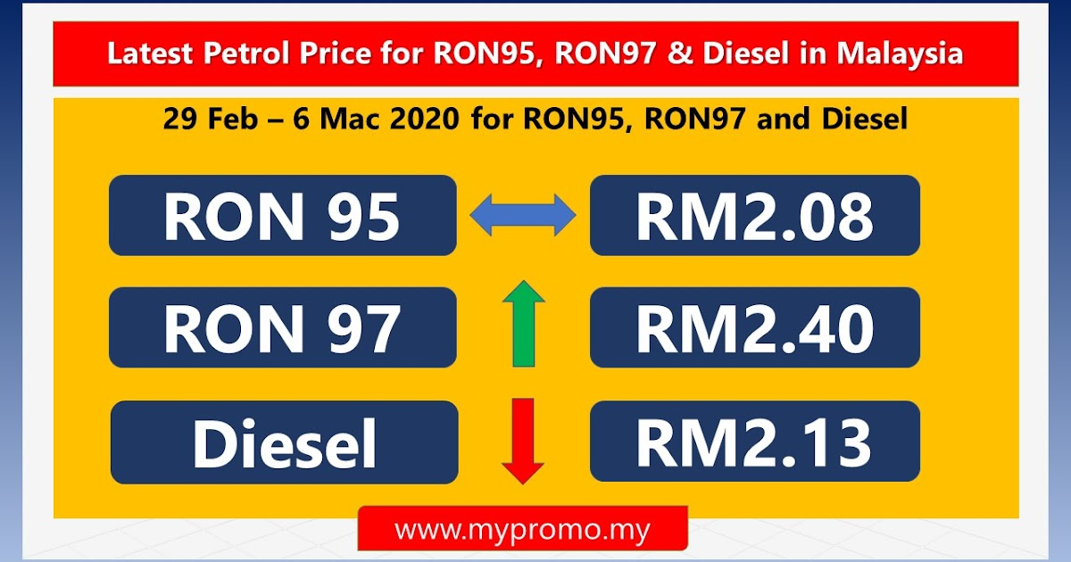 Latest Petrol Price for RON95, RON97 & Diesel in Malaysia ...