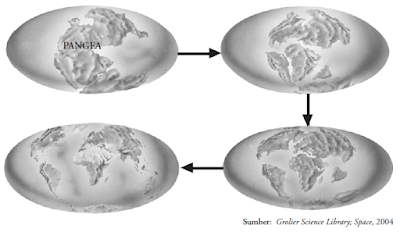 Teori Pembentukan Bumi