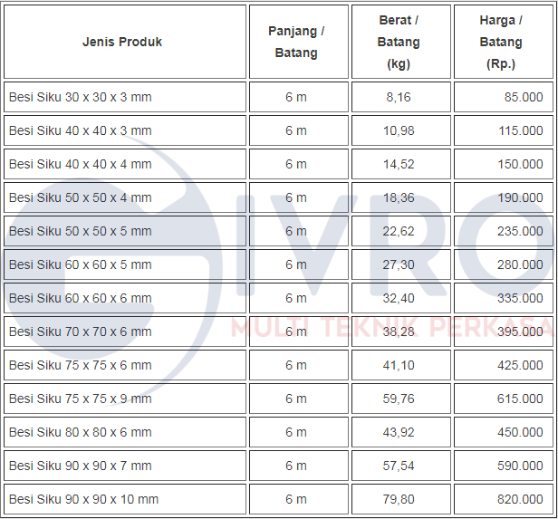  Daftar Harga Besi  Siku 2022 2022 Pabrik Aneka Besi 