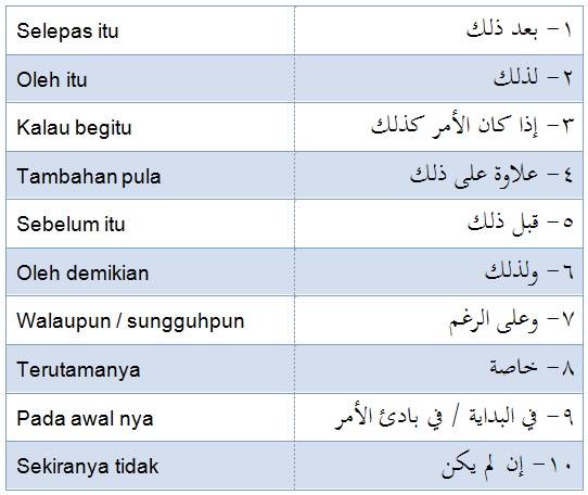 Koleksi 50 Penanda Wacana bahasa Arab