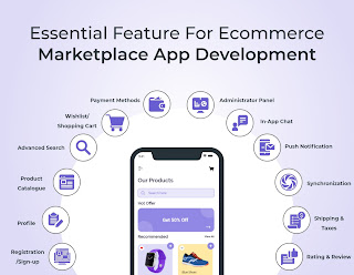 Build a marketplace app-The complete guide