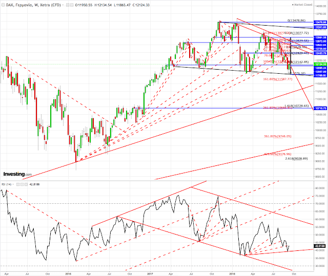 Dax