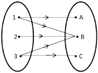 Diagram Panah