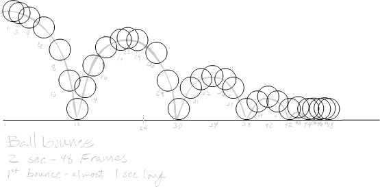 bouncing ball animation