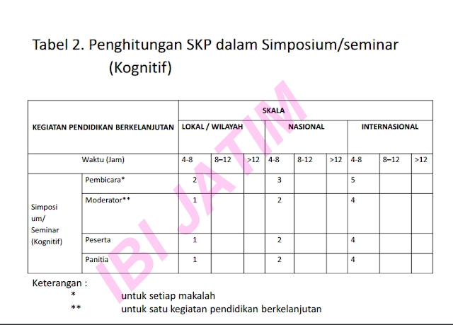 Tabel SKP Bidan