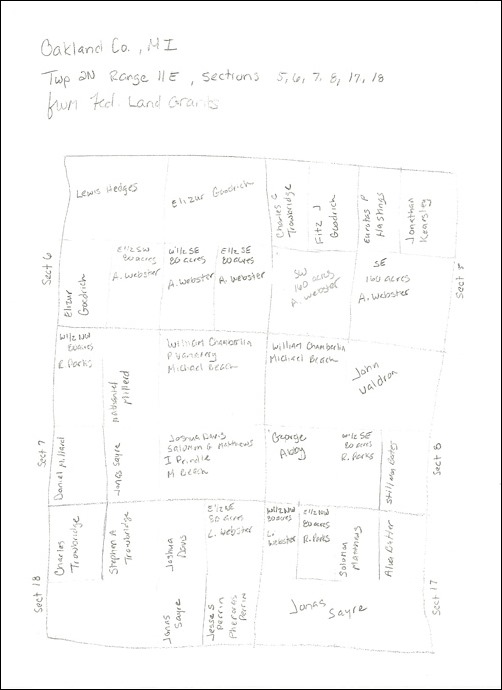 OC-map
