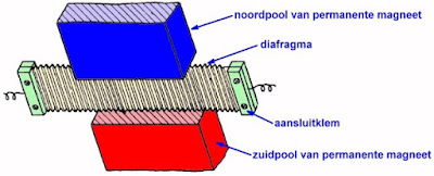 Microfoons-21 (© 2018 Jos Verstraten)