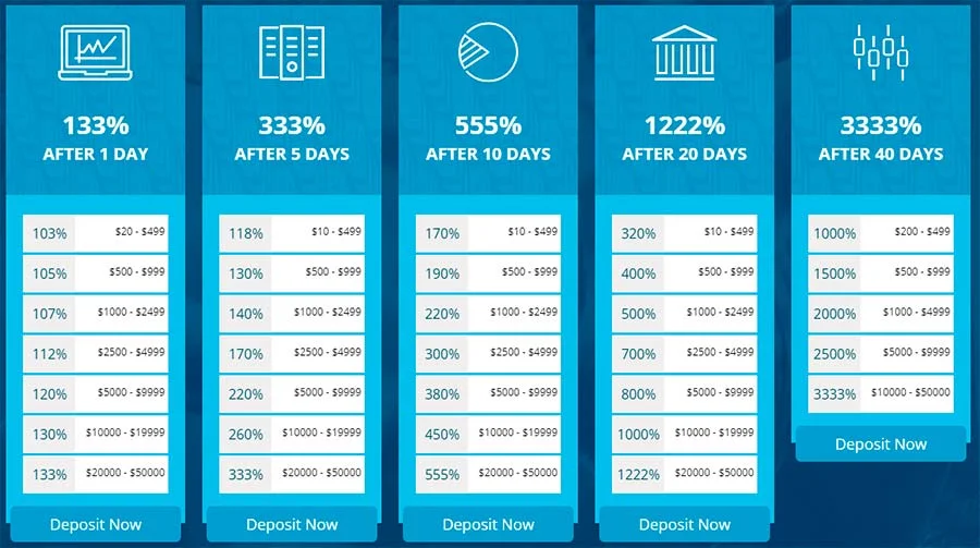 Инвестиционные планы в ForexImperial