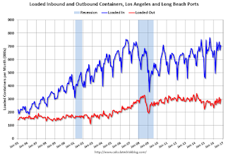 LA Area Port Traffic