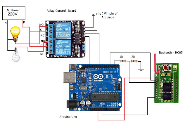 Smart Home berbasis Android dan Arduino