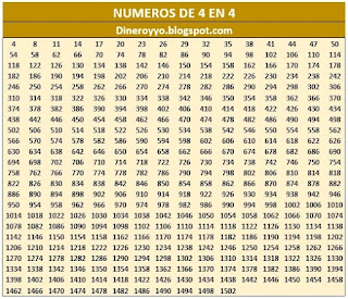 numeros de 4 en 4 hasta 1500