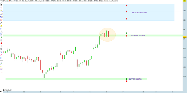 Trading cac40 16/07/20