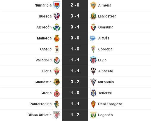 Liga Adelante 2015-2016: Jornada 36