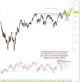 Ibex corto la bolsaenaccion renta 4