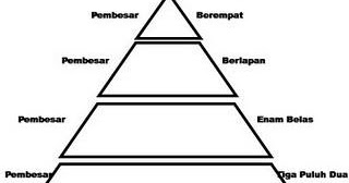 Titian Mengkuang Soalan 1 Kumpulan 2