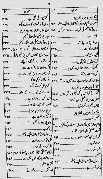 Contents of Khawateen Ke Liye 12 Taqreerein Urdu book