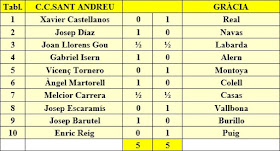 Ronda 1 del Campeonato Catalunya por Equipos de 1968 – 2ª Categoría C