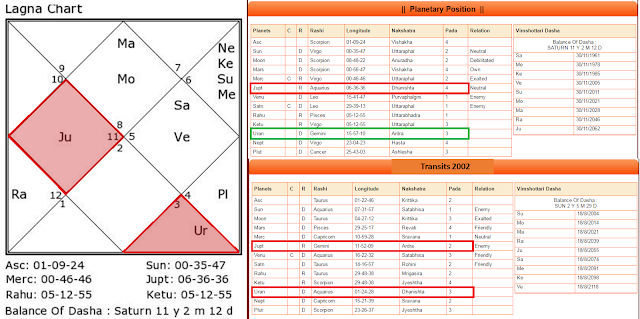 uranus vedic horoscope, birth chart narendra modi 2017, uranus sextile venus, astrology prediction, horoscope vedic prediction, prediction india 2017, dashas vedic astrology