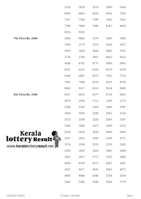 Off: Kerala Lottery Result 31.05.2022 Sthree Sakthi Lottery Results SS-315