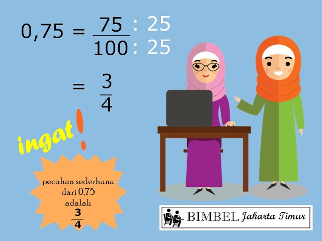 Pelajaran Matematika Operasi Hitung Pecahan