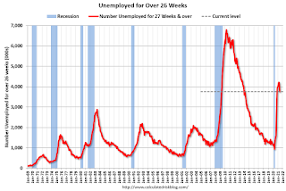 Unemployed Over 26 Weeks