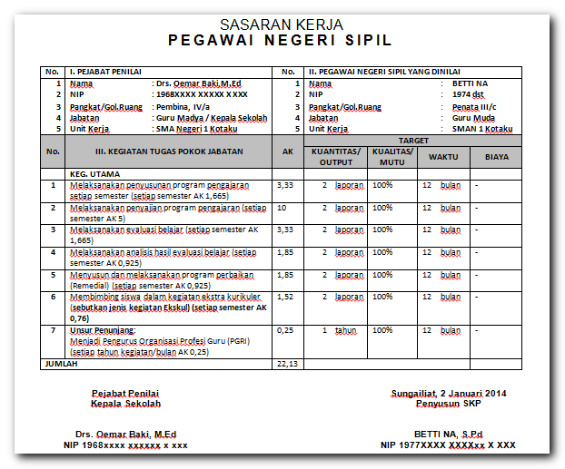 Skp Sasaran Kerja Pegawai Pns Info Guru Pendidikan Dan 