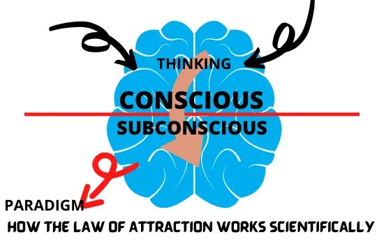 law of attraction works,how the law of attraction works,how law of attraction works,does law of attraction works,do law of attraction works,how does law of attraction works,how does the law of attraction works,is law of attraction works,proof that law of attraction works,how law of attraction works in love