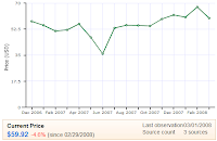 Final Fantasy VII Price